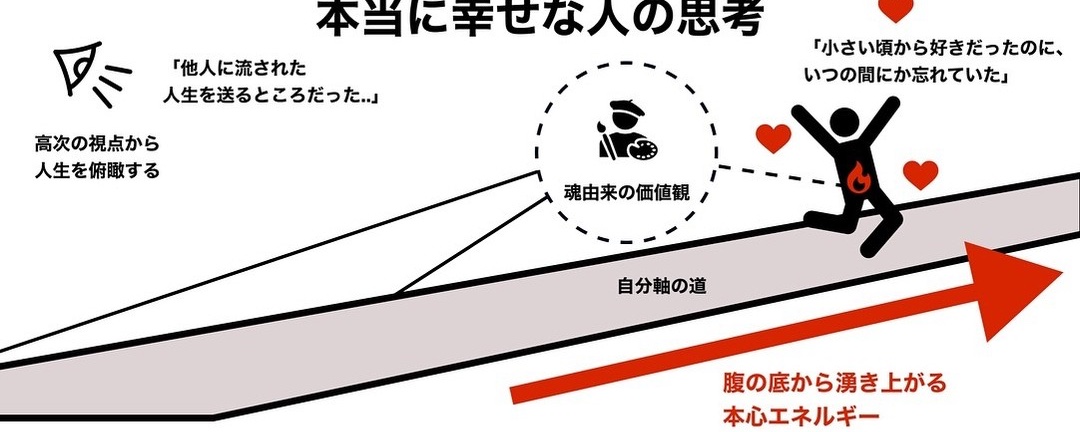 原帖封面:本当に幸せな人の思考