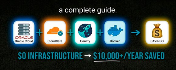Cover of the original post: $0 INFRASTRUCTURE → $10,000+/YEAR SAVED