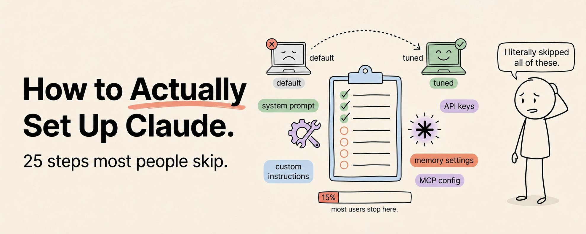 原帖封面:How to Actually Set Up Claude. 25 steps most people skip.