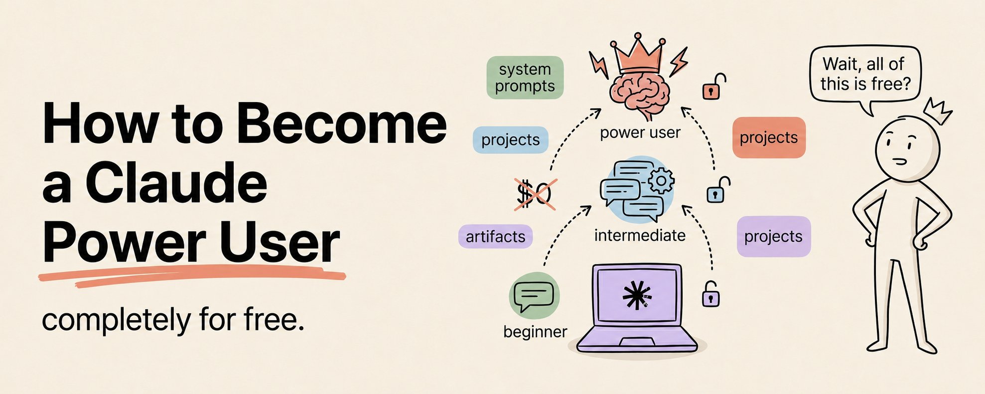 原帖封面:How to Become a Claude Power User completely for free.