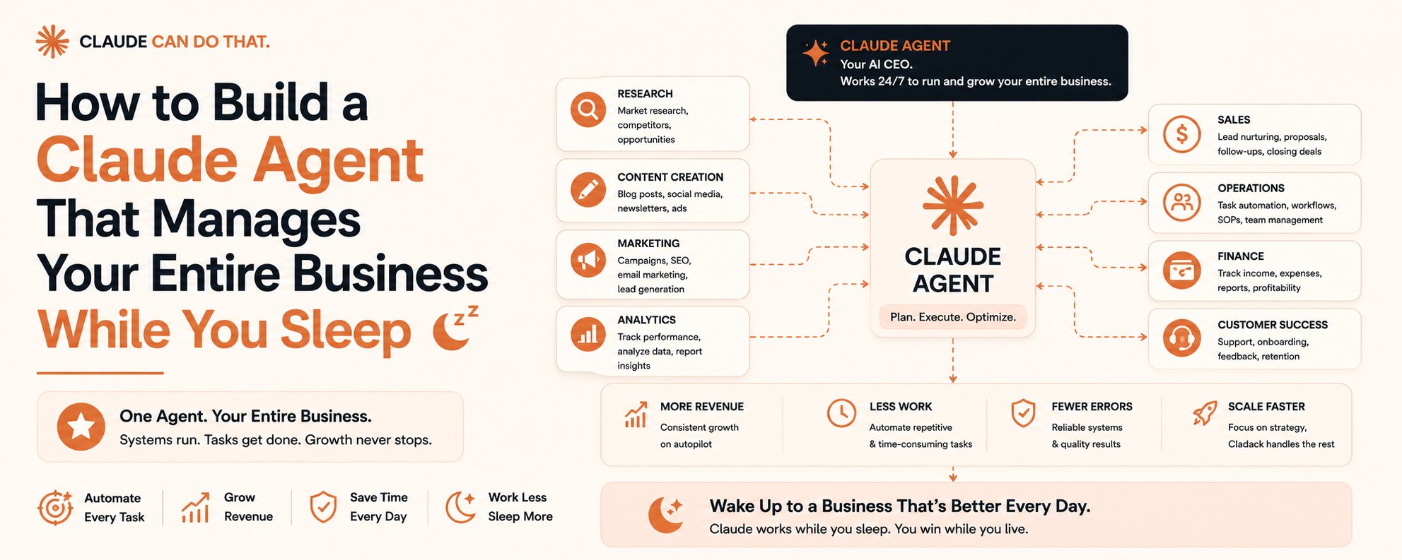 原帖封面:How to Build a Claude Agent That Manages Your Entire Business While You Sleep