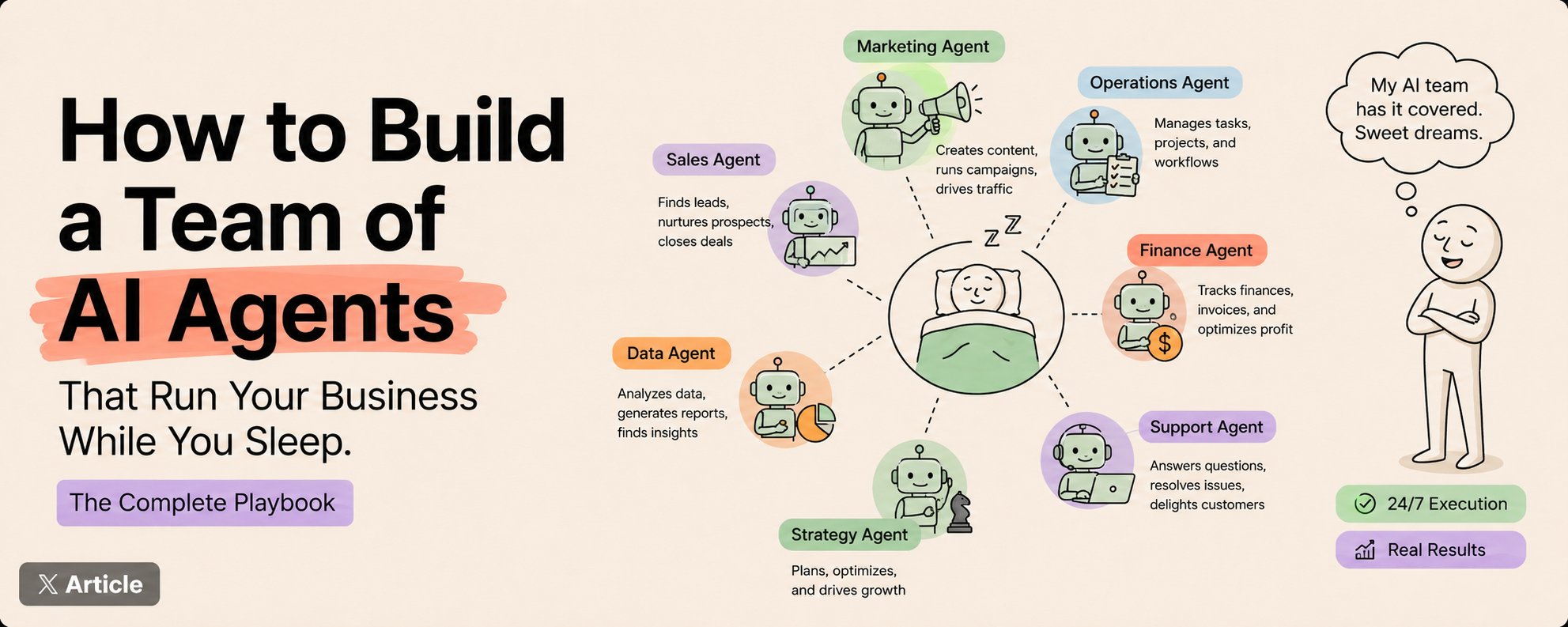 原帖封面:How to Build a Team of AI Agents