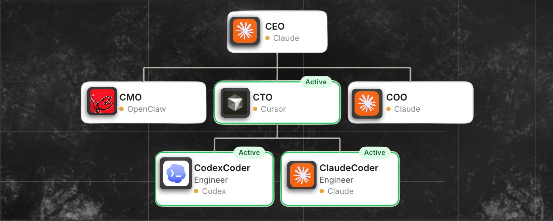 原帖封面:CEO / CMO / CTO / COO / CodexCoder / ClaudeCoder