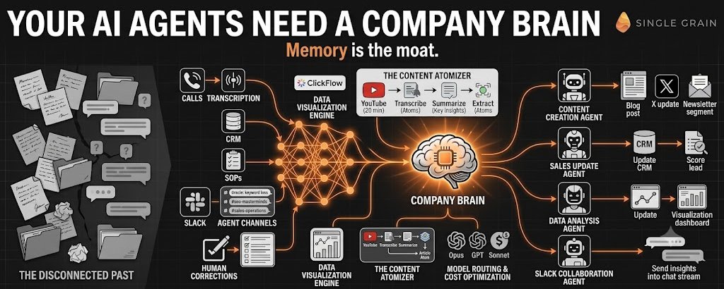 原帖封面:YOUR AI AGENTS NEED A COMPANY BRAIN