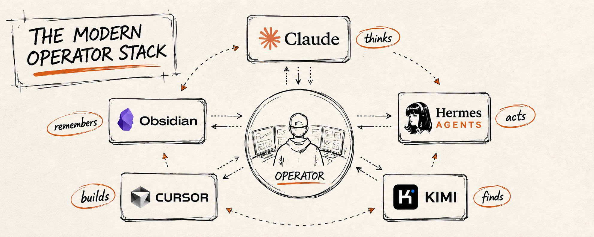 原帖封面:THE MODERN OPERATOR STACK