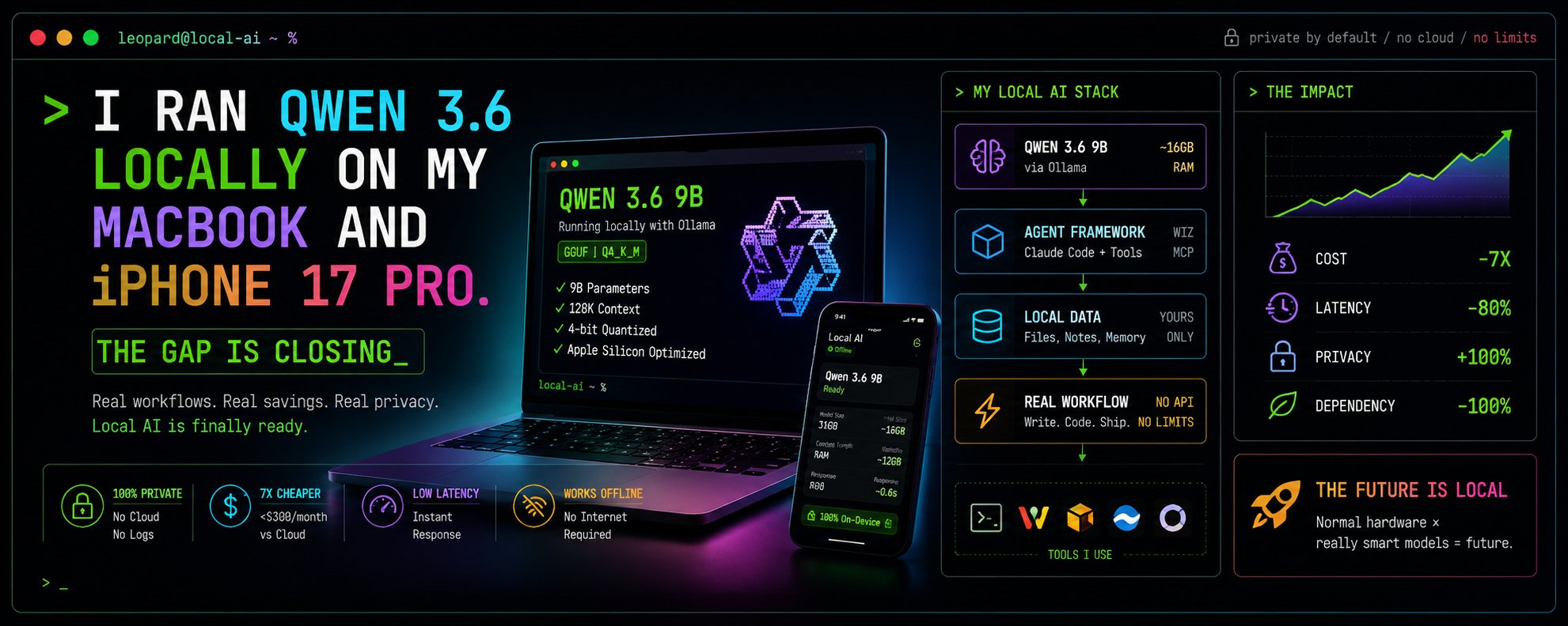原帖封面:I RAN QWEN 3.6 LOCALLY ON MY MACBOOK AND iPHONE 17 PRO.