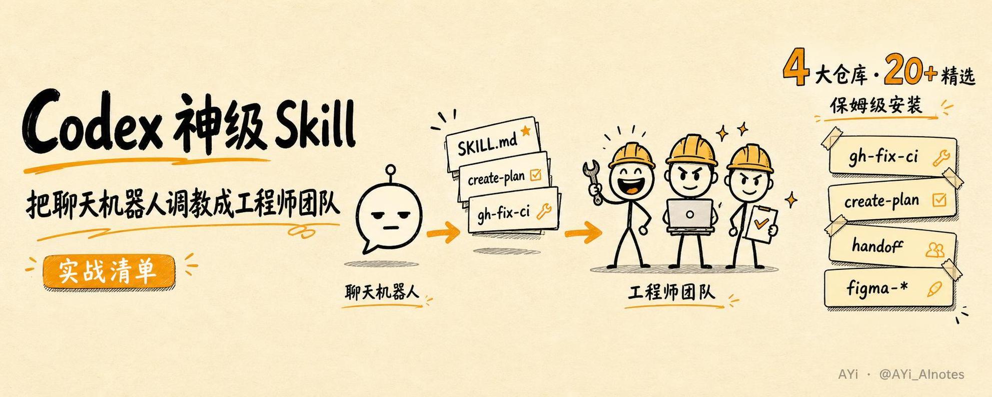 原帖封面:Codex 神级 Skill