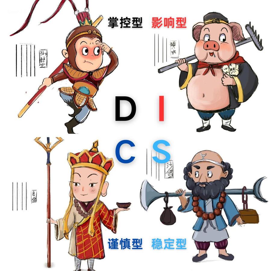 原帖封面:掌控型 / 影响型 / 谨慎型 / 稳定型