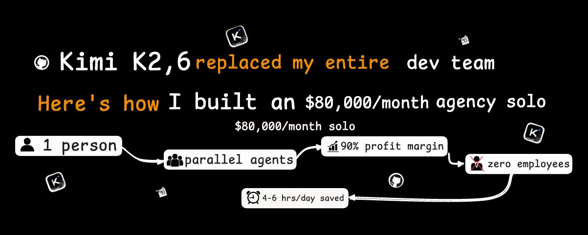 原帖封面:Kimi K2,6 replaced my entire dev team / Here's how I built an $80,000/month agency solo