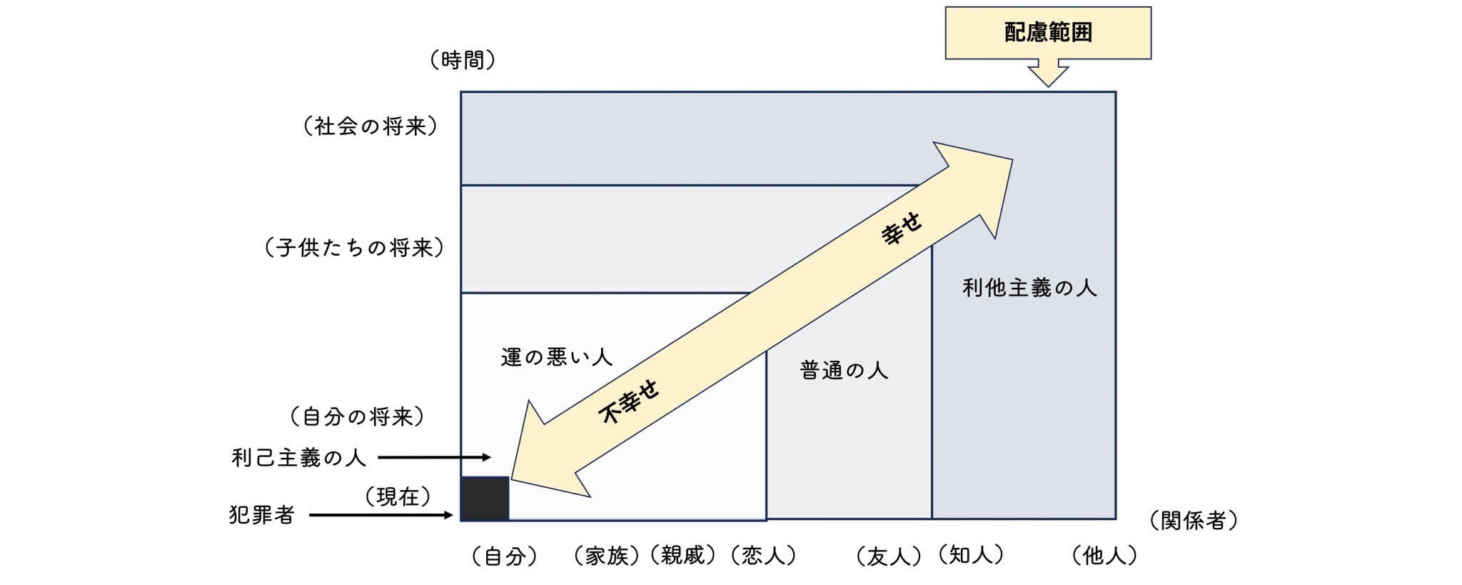 原帖封面:幸せ / 不幸せ