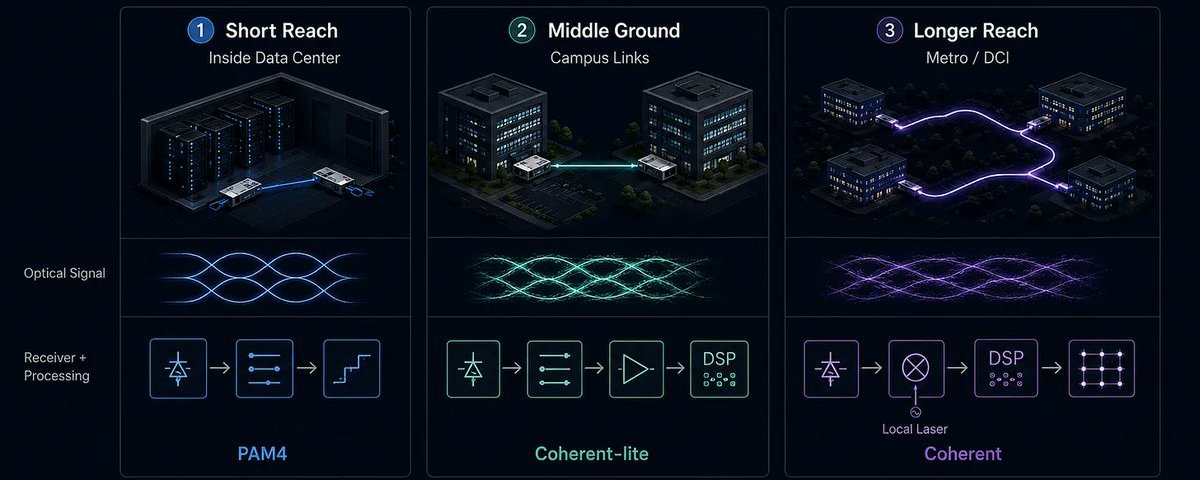 原帖封面:Short Reach / Middle Ground / Longer Reach