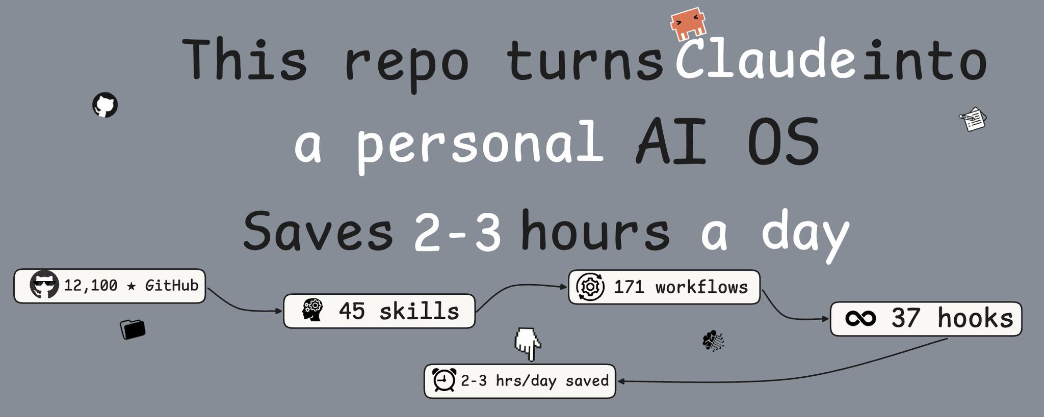 原帖封面:This repo turns Claude into a personal AI OS — 把开源仓库变成个人 AI 系统的承诺句,加粗堆叠成三行大字
