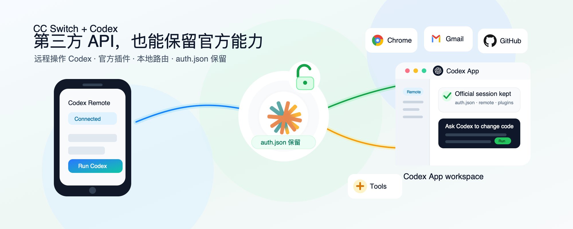 原帖封面:第三方 API,也能保留官方能力